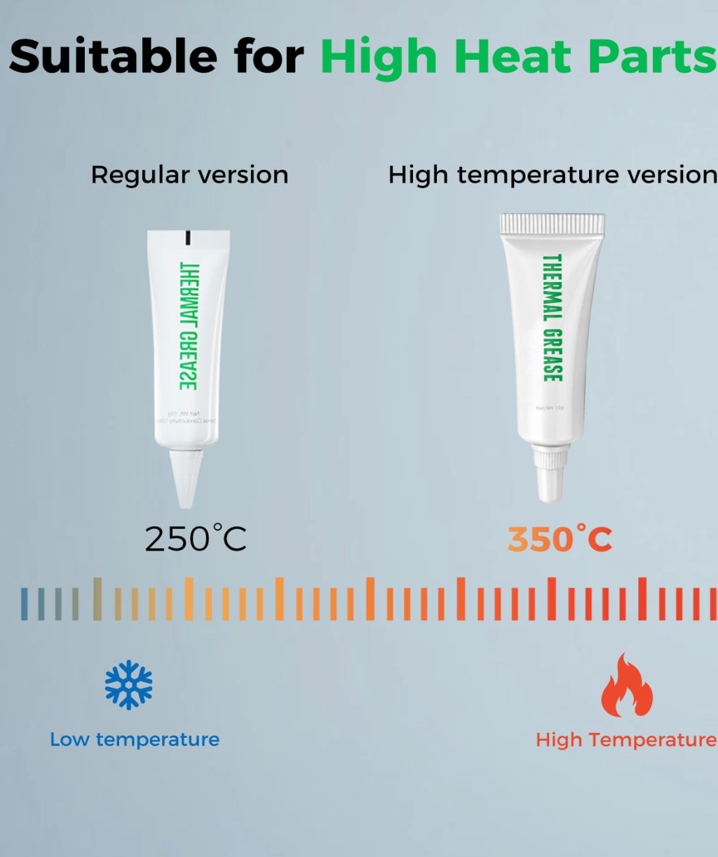 Creality 3D Printer Thermal Grease, 350°C High-Temperature Resistant Paste, Excellent Thermal Conductivity, Non-Conductive, for 3D Printer Hotend/Nozzle, Suitable for All FDM 3D Printer